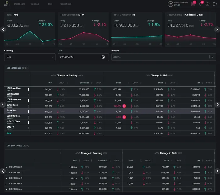 ING-Backed FinTech Risk & Clearing Engine